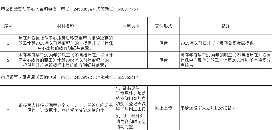 积分入户