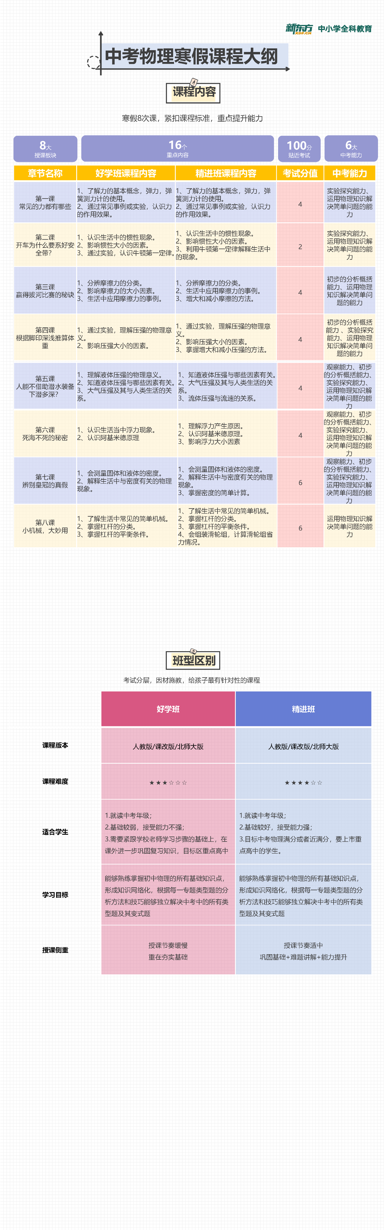 2021北京新东方中考寒假班物理课程大纲