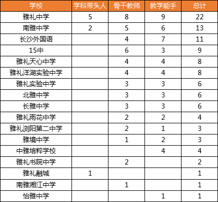 雅礼集团名师分布数据大揭秘，这些学校出乎意料！