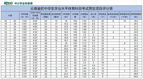 昆明新东方中考辅导