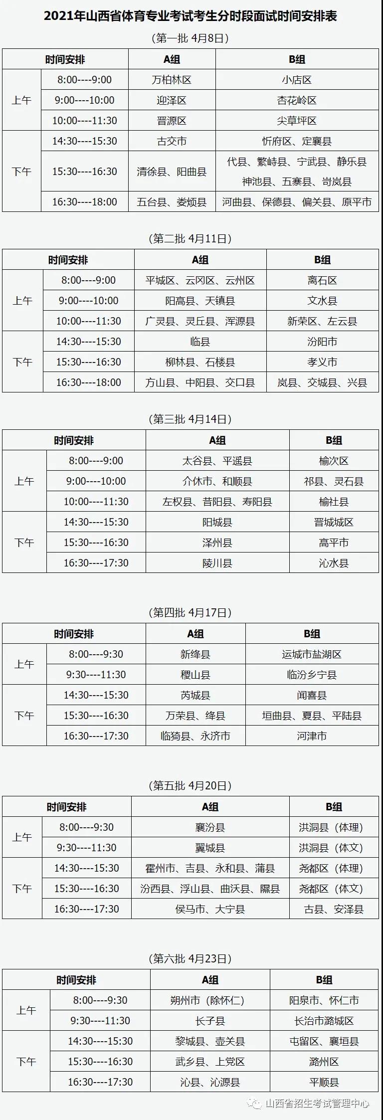 mba a类考生和b类考生是什么意思_2020年山西体育类考生_2014年上海电机学院3月考a类考生录取分数线