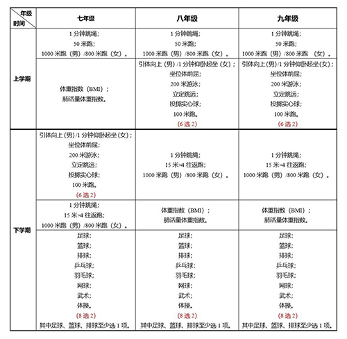 昆明中考分值分配