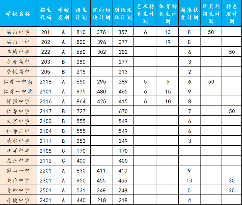 2021眉山市中考重要节点及事项权威解答