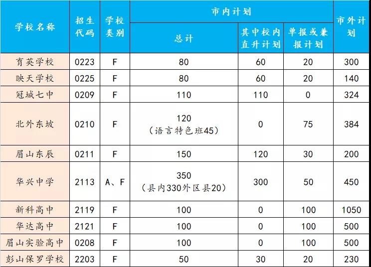 2021眉山市中考重要节点及事项权威解答