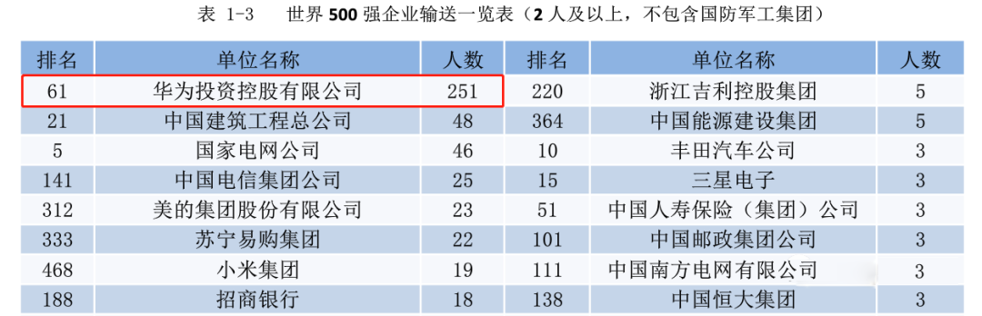 华为校园招聘