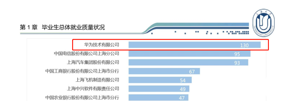 华为校园招聘