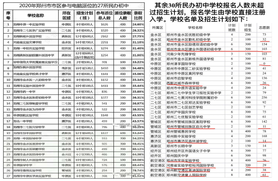 河南省优秀民办学校