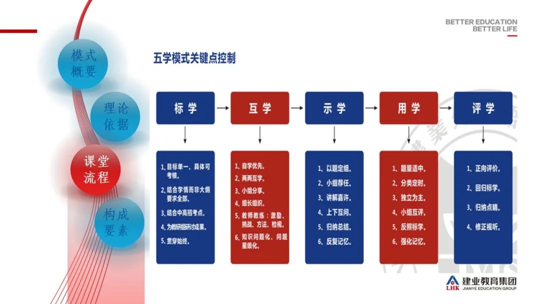 河南省优秀民办学校