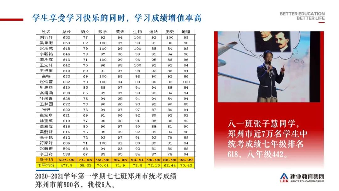 河南省优秀民办学校