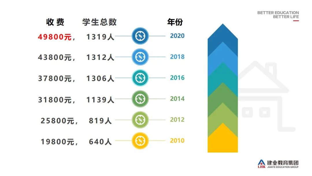 河南省优秀民办学校