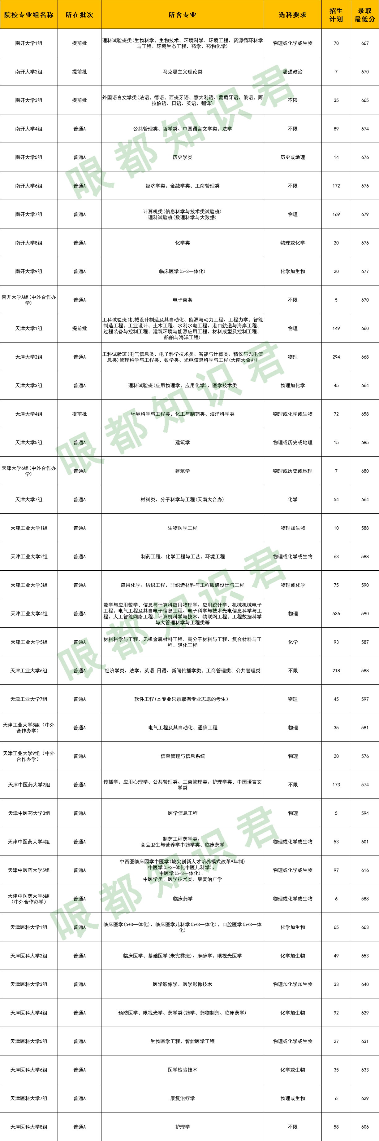 2021考研国家线发布,考研国家线