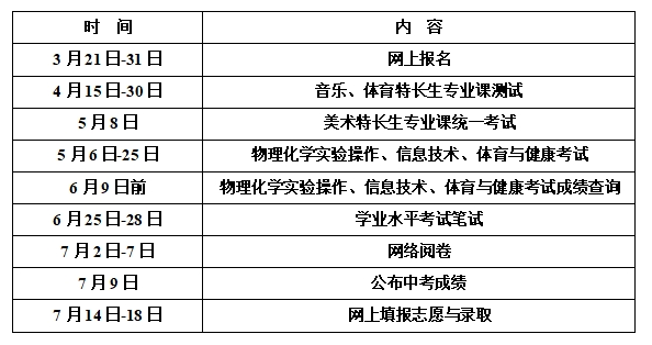 内蒙古鄂尔多斯2021年中考时间：6月25-28日