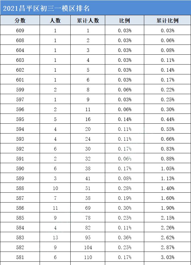 昌平人口数量_昌平未来人口大增:回龙观+天通苑的人口逼近100万!