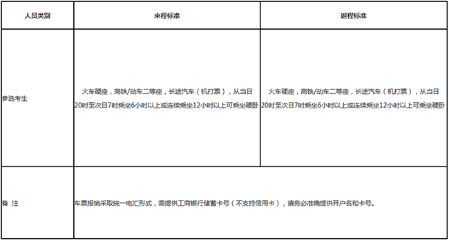 辽宁:2021年度空军招飞复选工作安排(女飞)(最新发布)