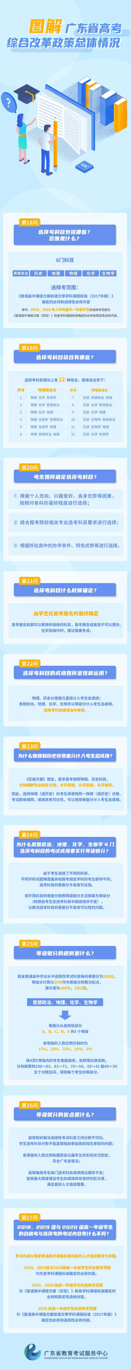 图解广东省高考综合改革政策总体情况（四）