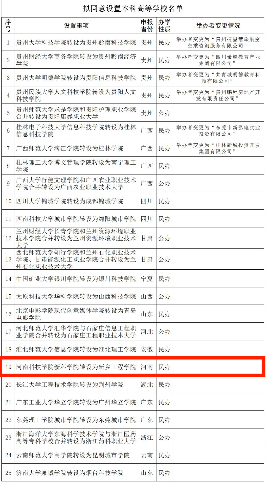 河南高考辅导