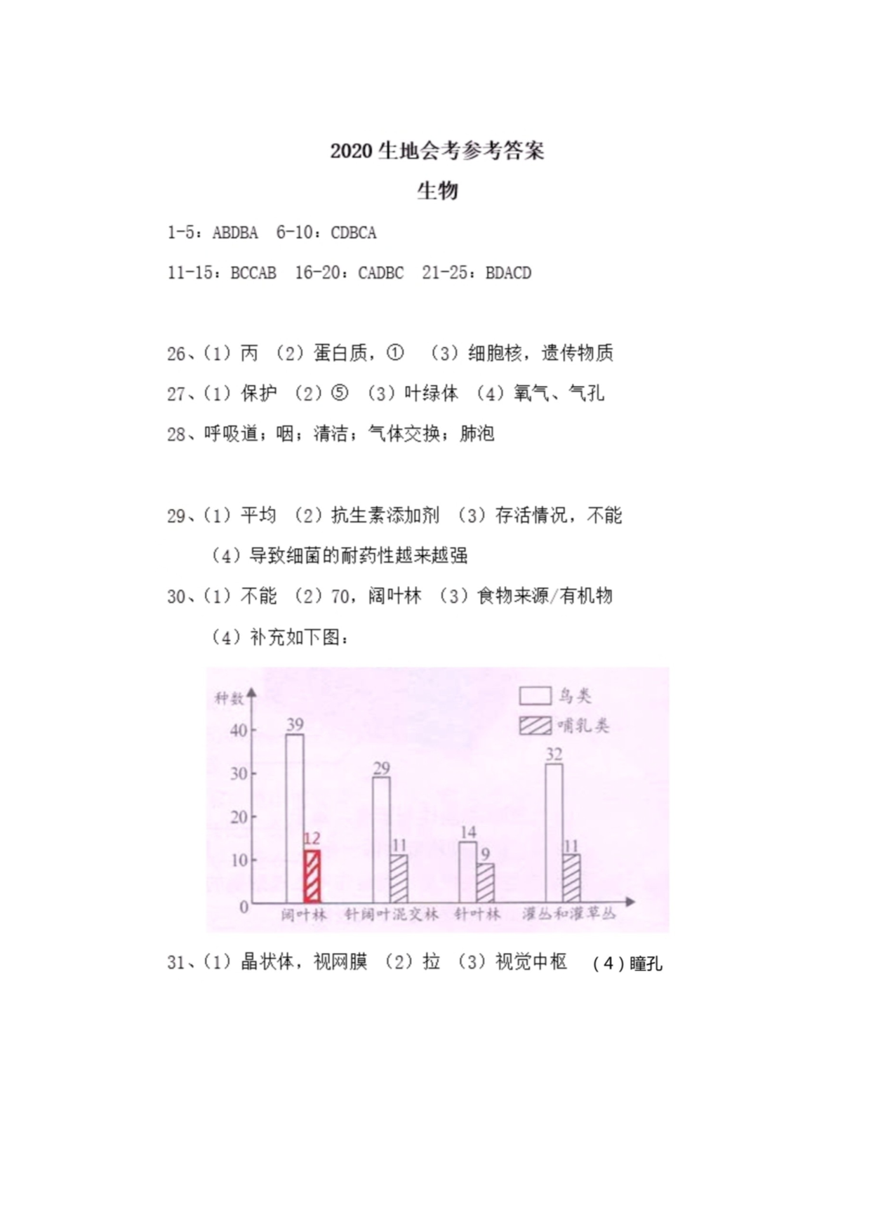 2020湖南长沙中考生物试题及答案解析