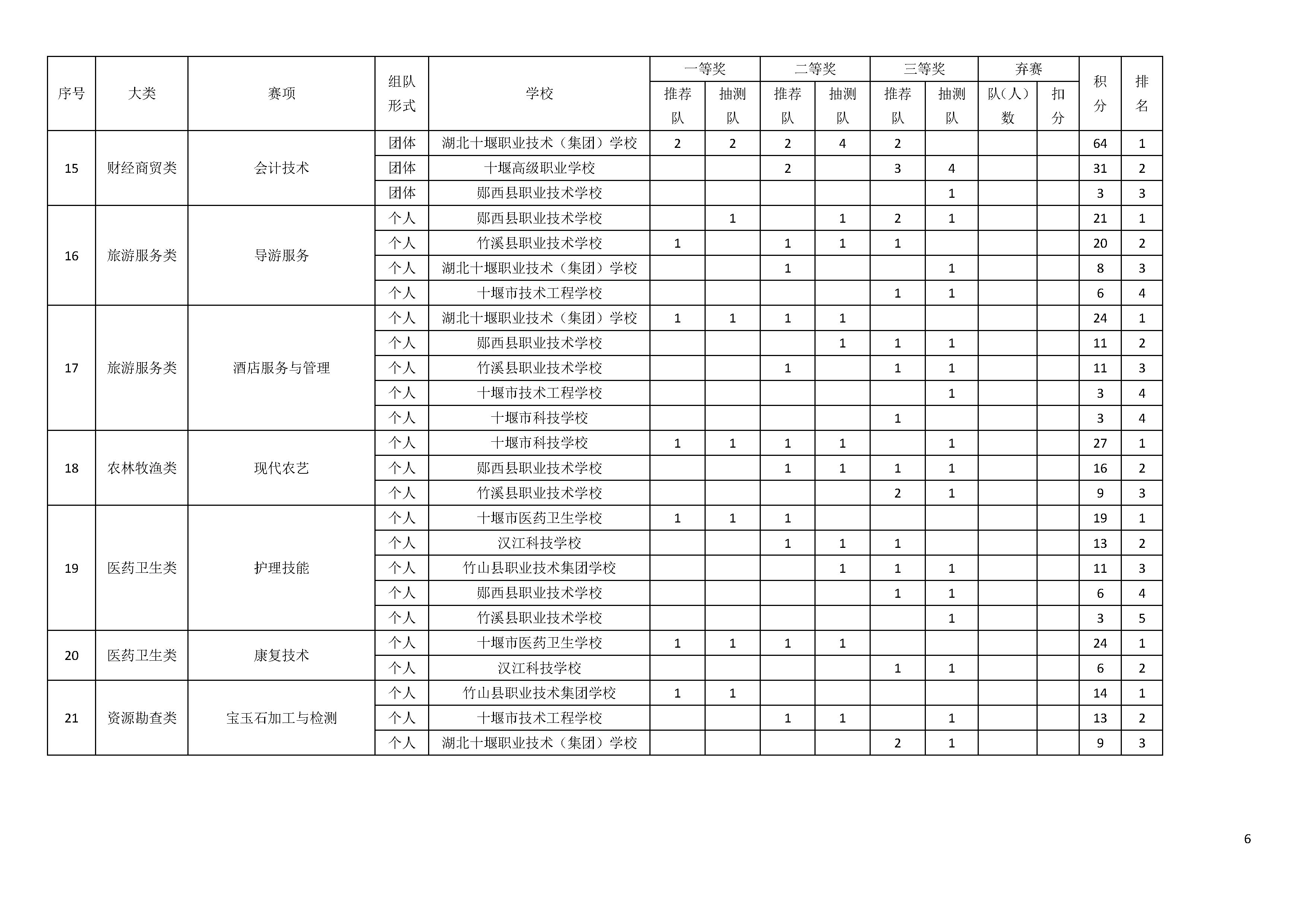 2018年湖南省中小学教师在线集体备课大赛结果公布