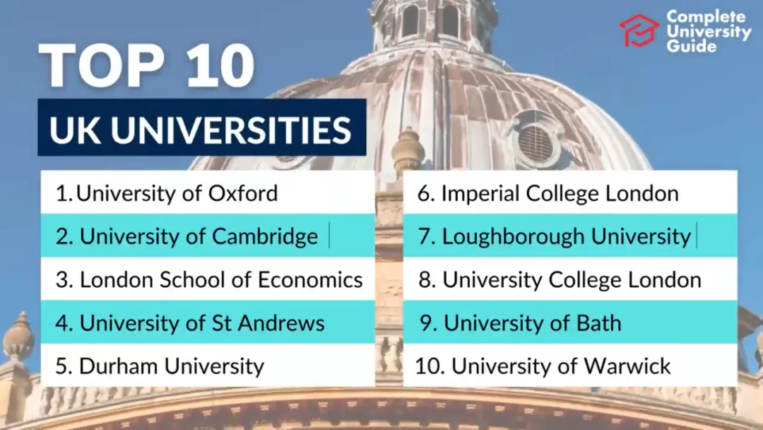 英国CUG完全大学指南发布2022英国大学排名