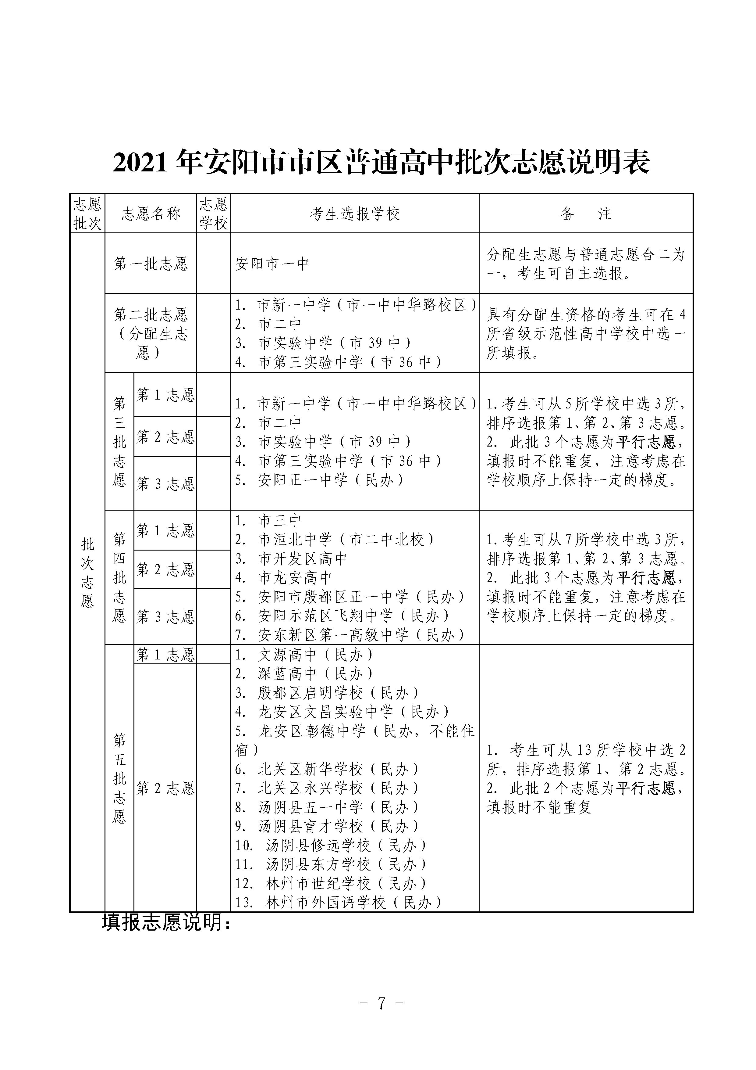 2021安阳市市区普通高中招生计划及相关解读