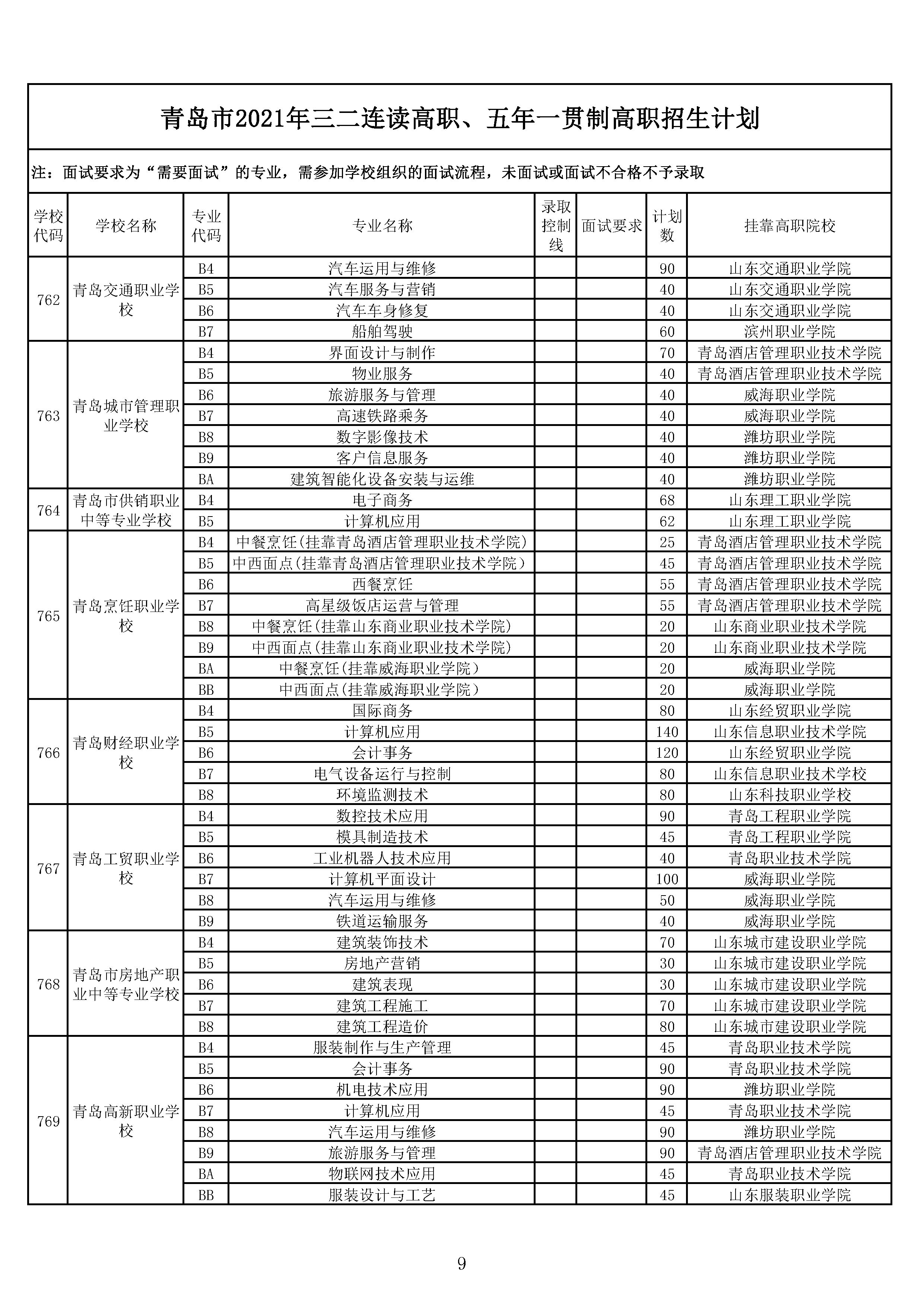 2021青岛市职业学校招生计划公布