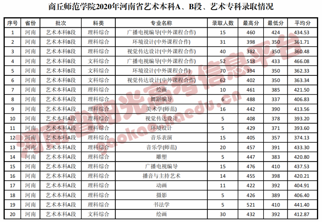 河南高考志愿填报