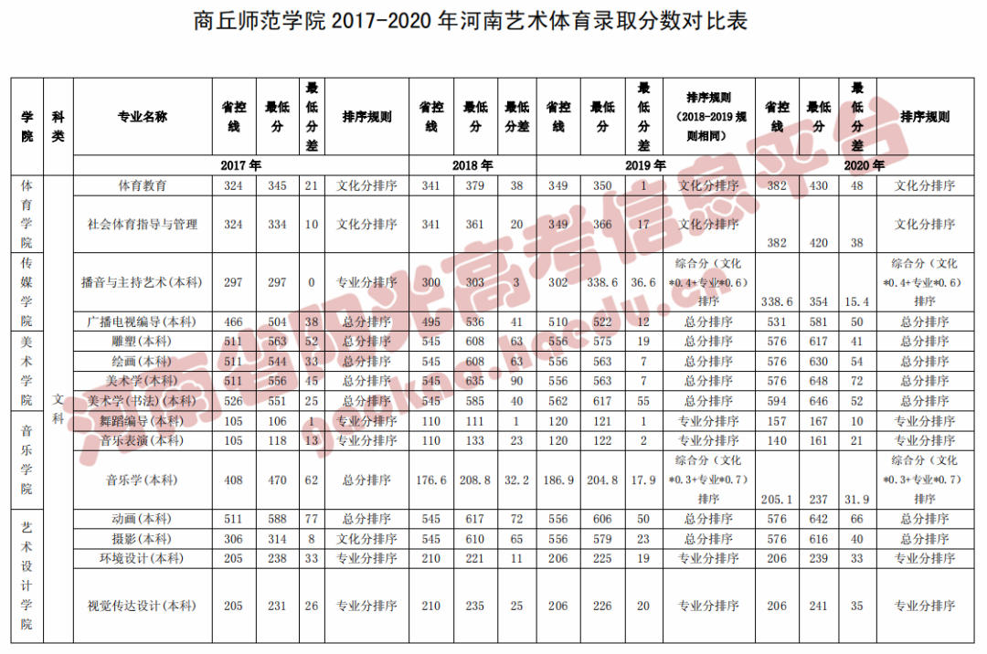 河南高考志愿填报