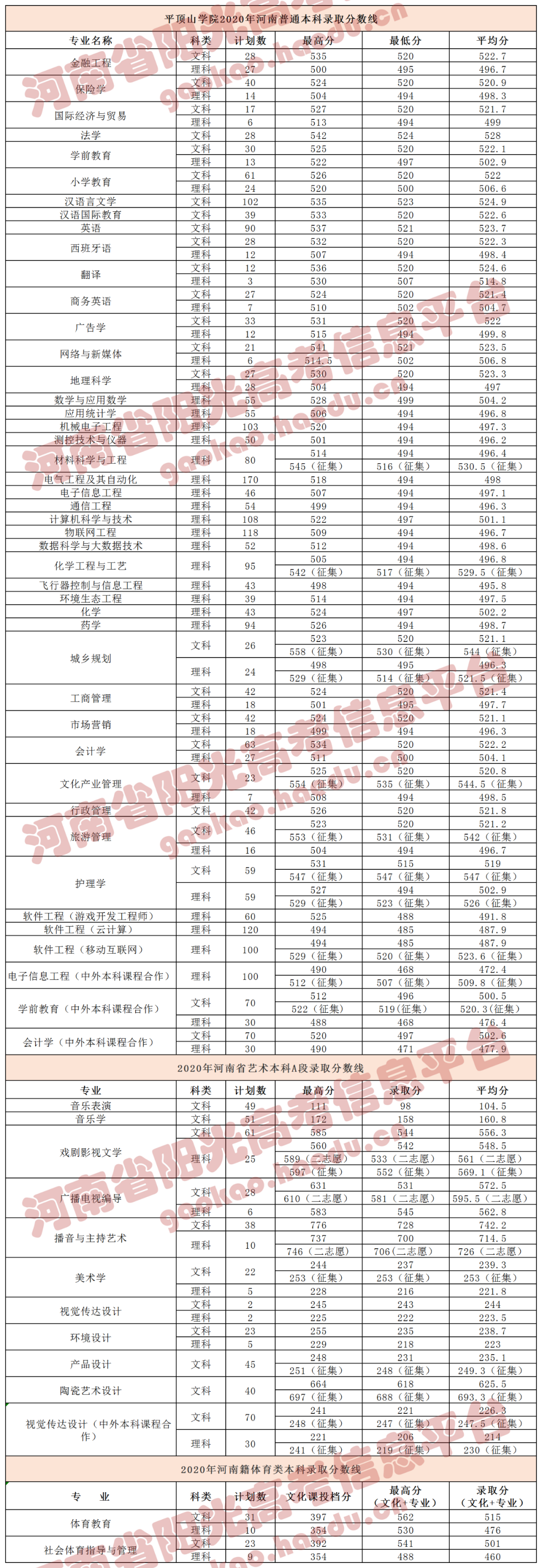 河南高考志愿填报