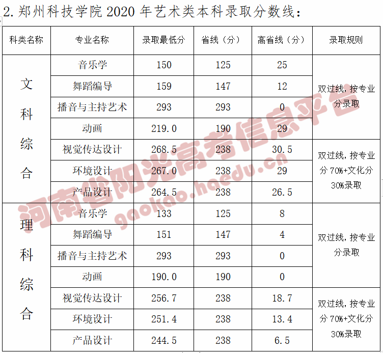 河南高考志愿填报