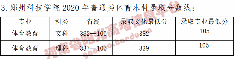 河南高考志愿填报