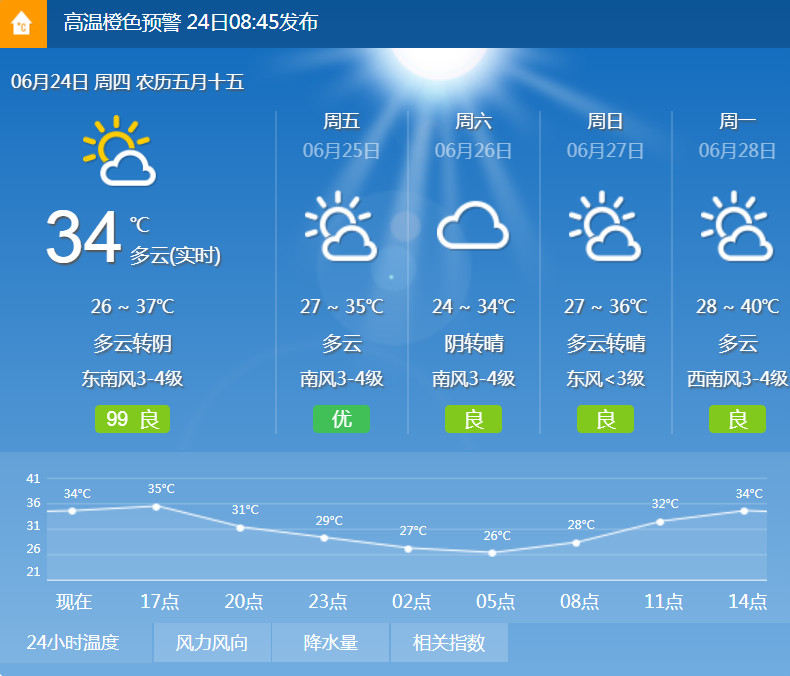 濮阳市中考期间天气预报如下