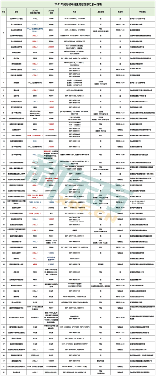 昆明小升初摇号录取确认时间