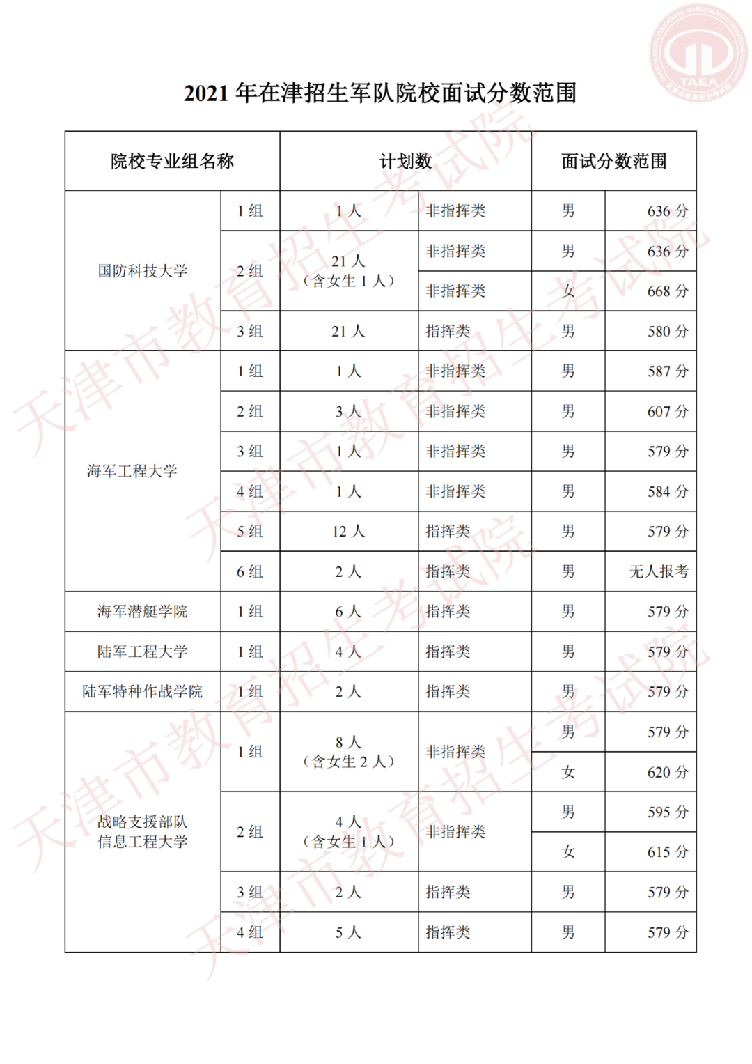 提前批学校