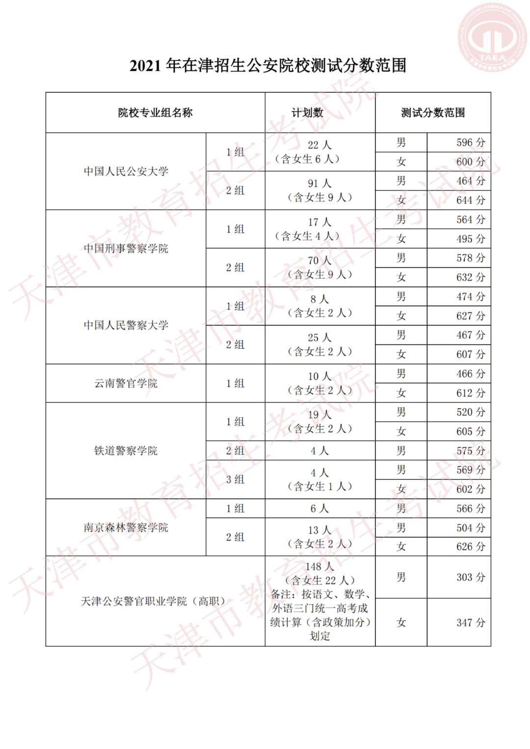 提前批学校