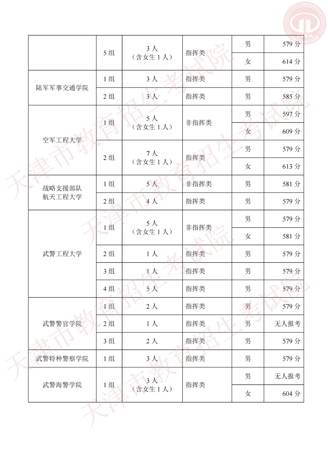 提前批学校