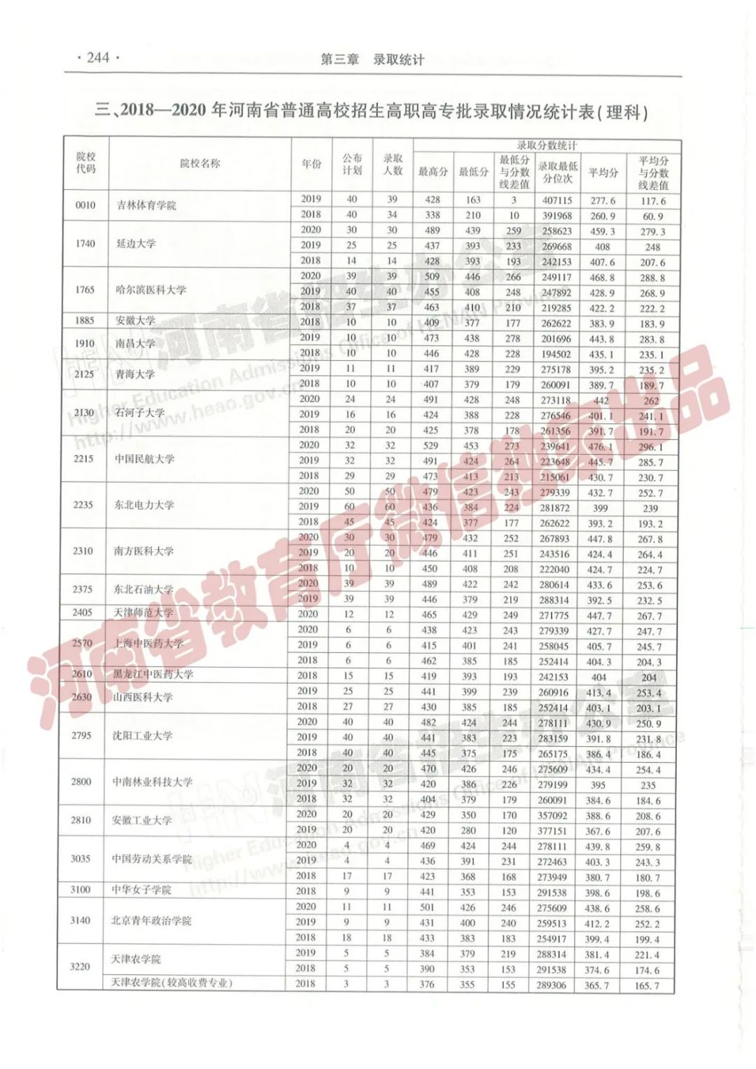 河南高考志愿填报