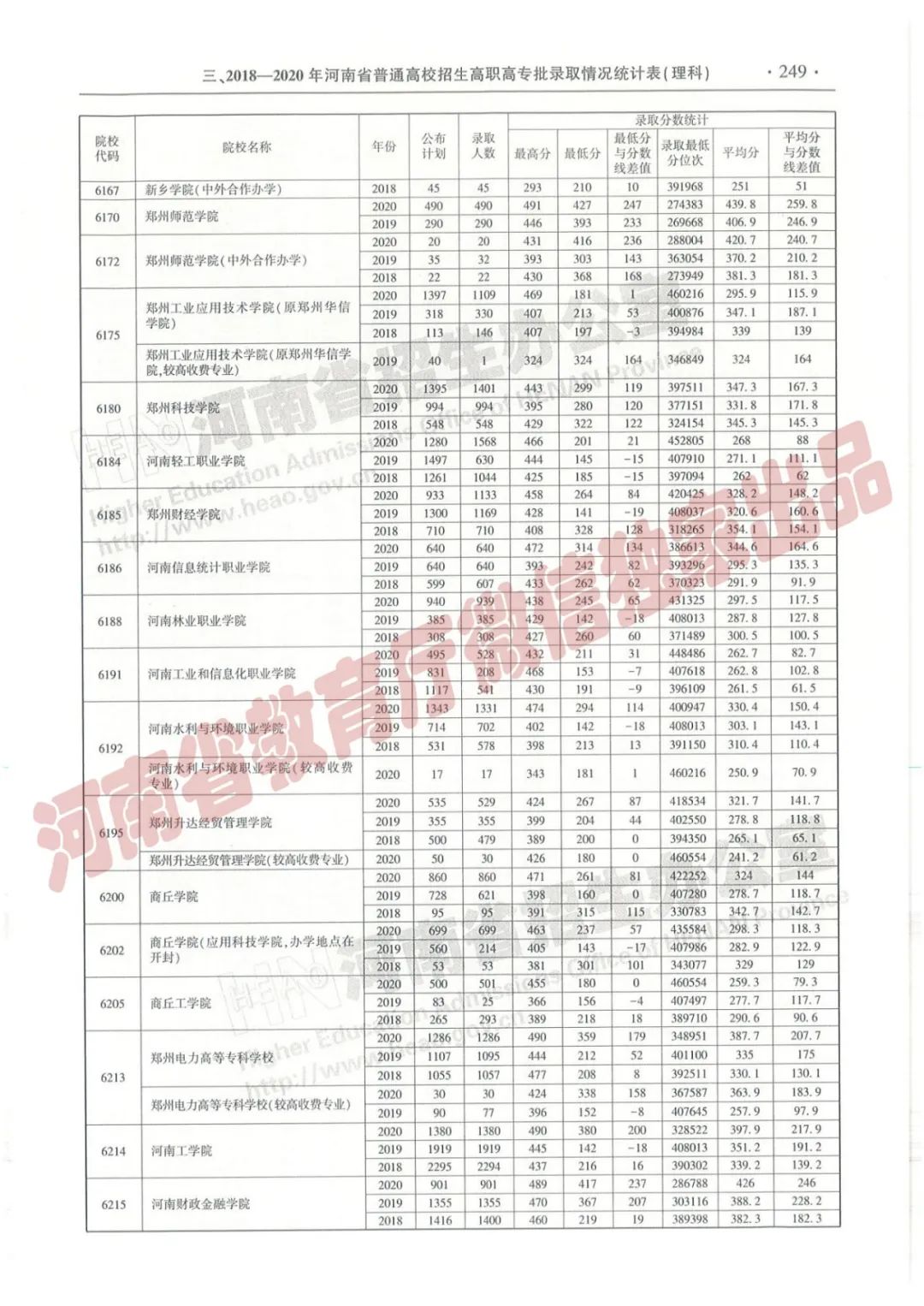 河南高考志愿填报