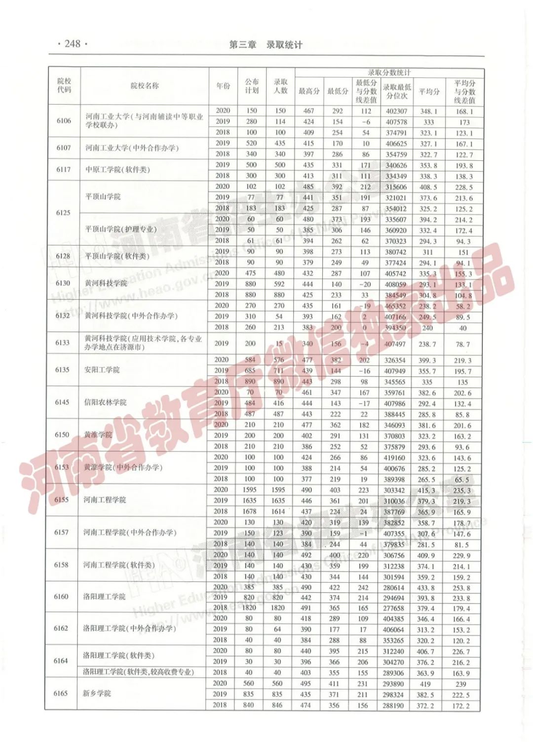 河南高考志愿填报