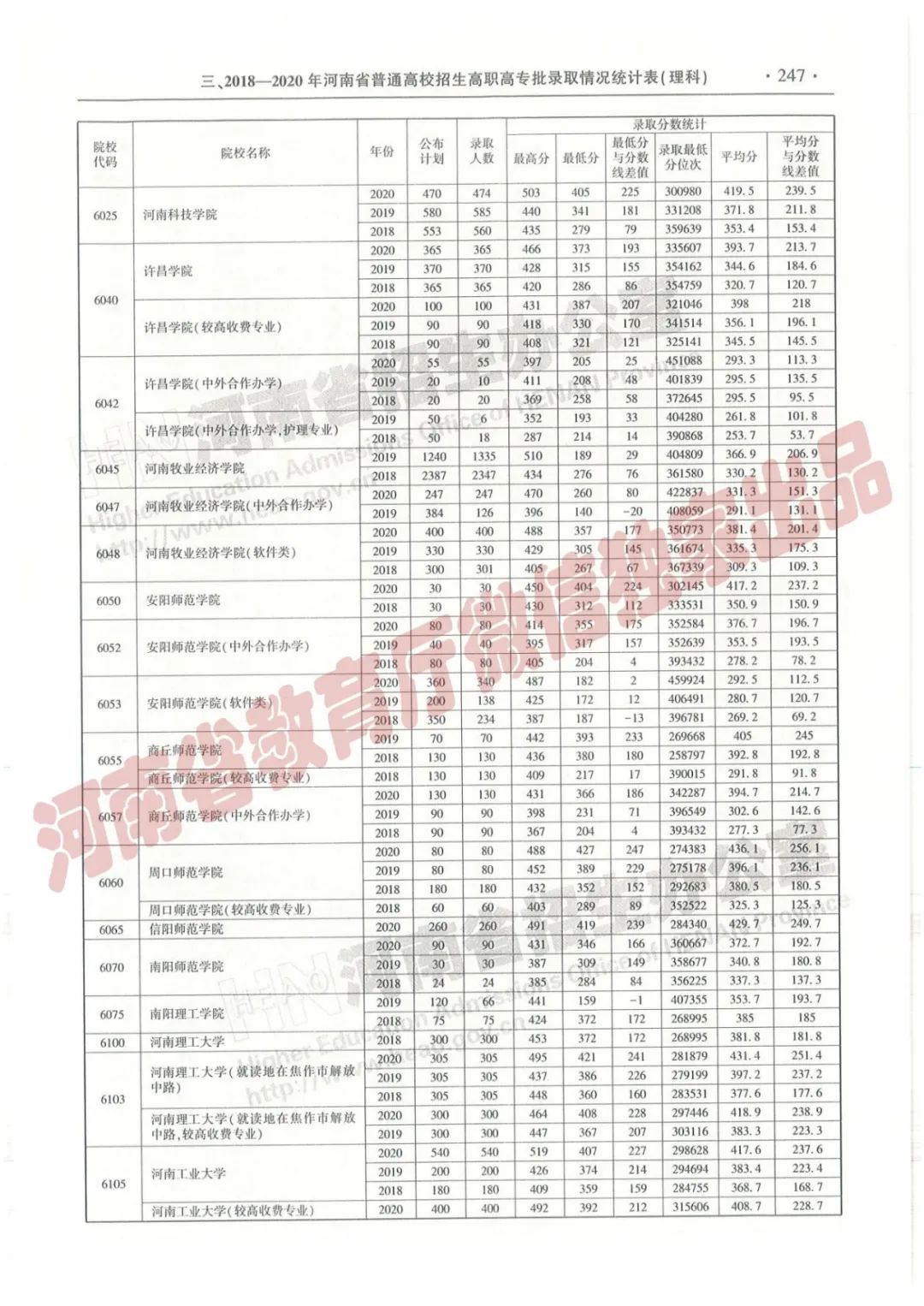 河南高考志愿填报