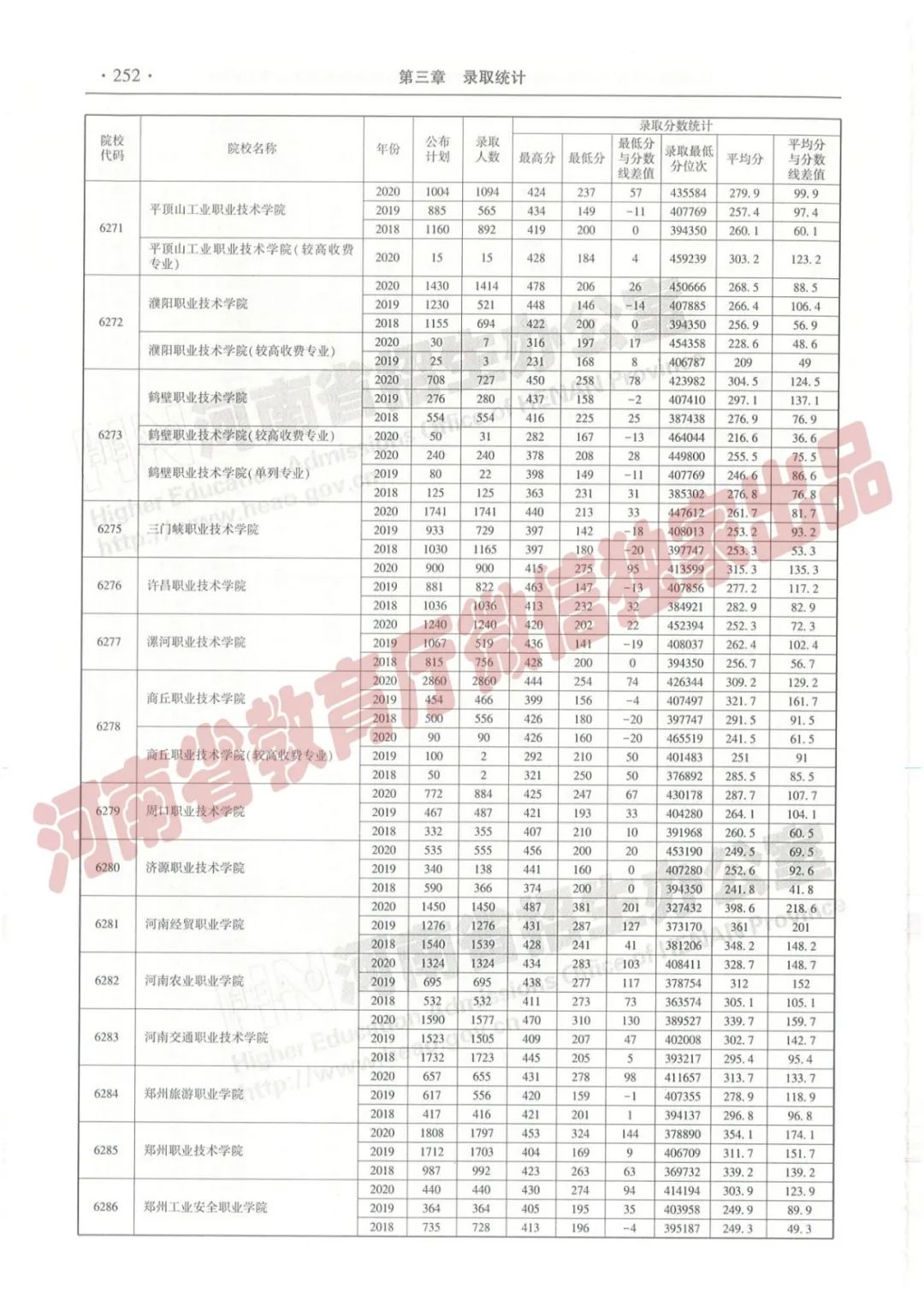 河南高考志愿填报