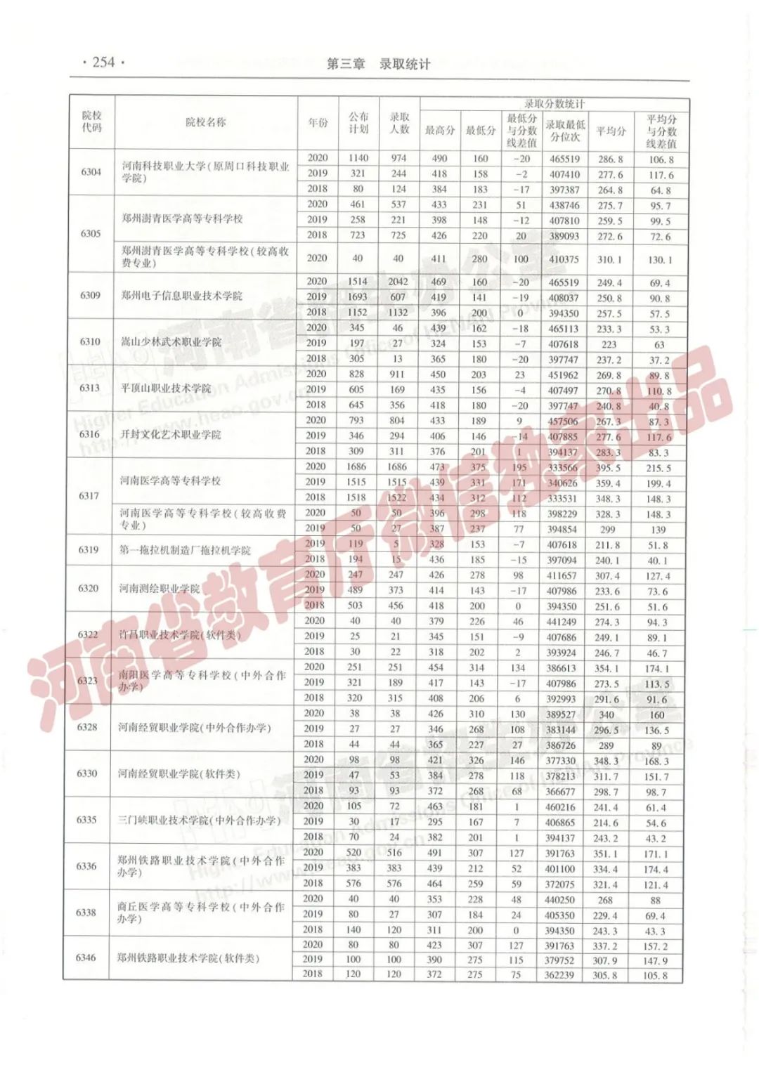 河南高考志愿填报