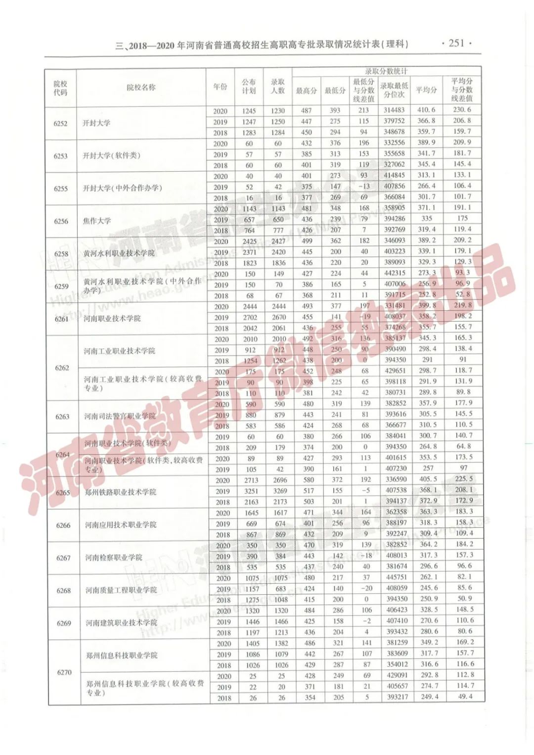 河南高考志愿填报