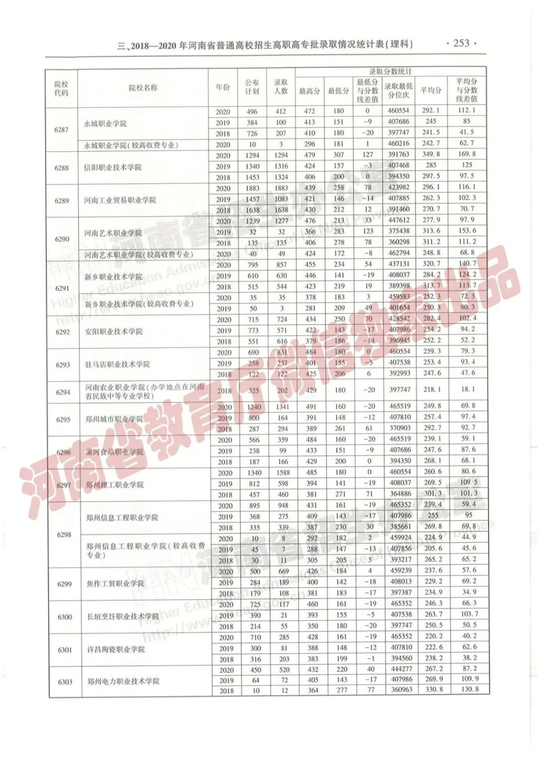 河南高考志愿填报