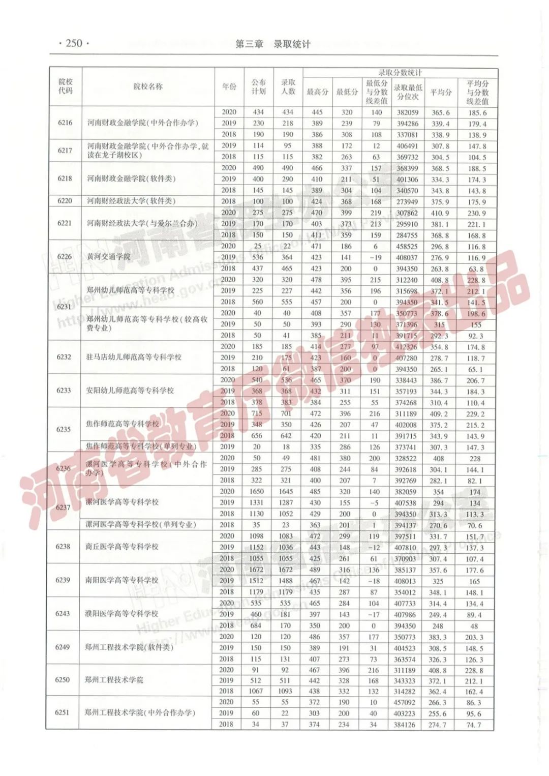 河南高考志愿填报