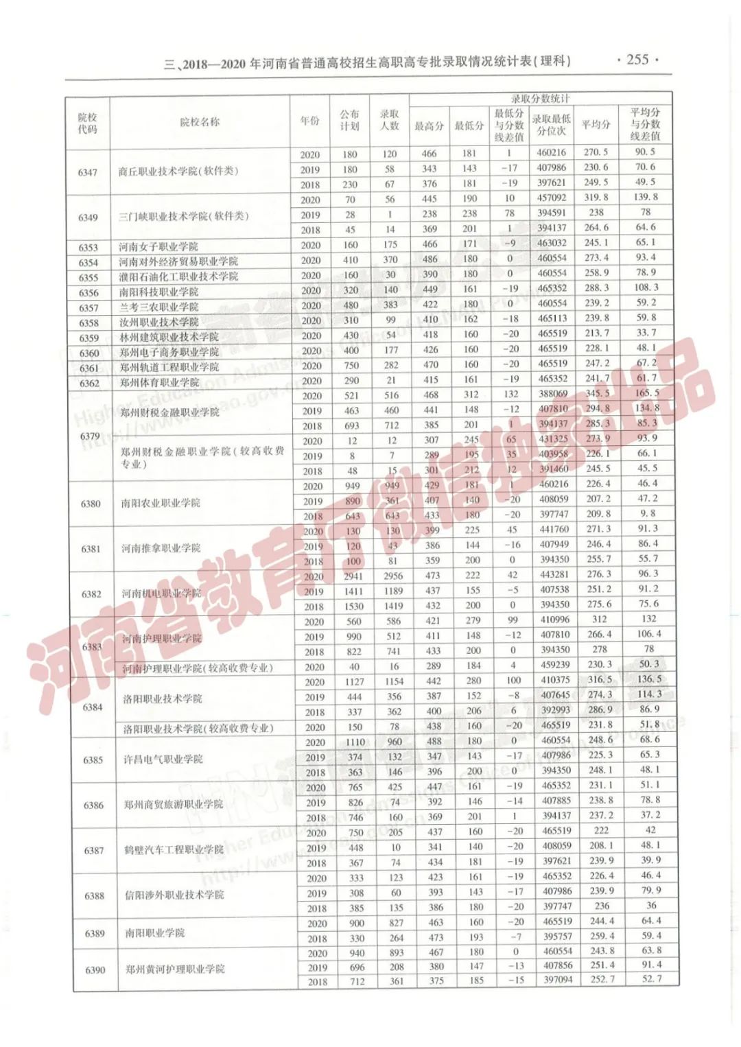 河南高考志愿填报