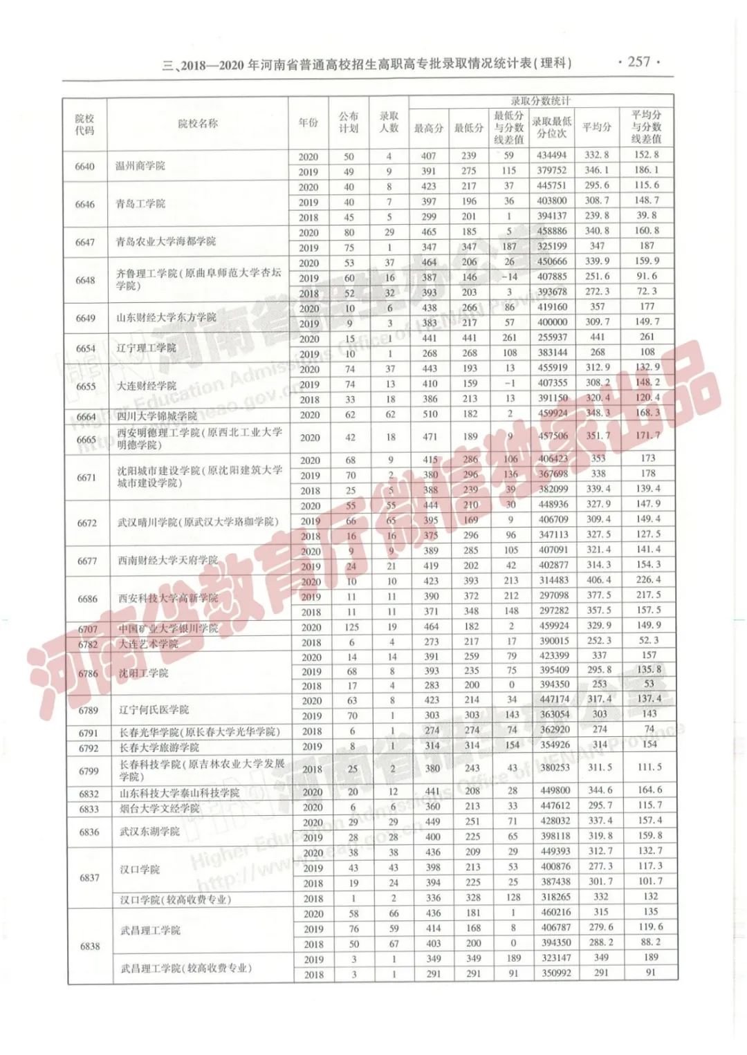 河南高考志愿填报