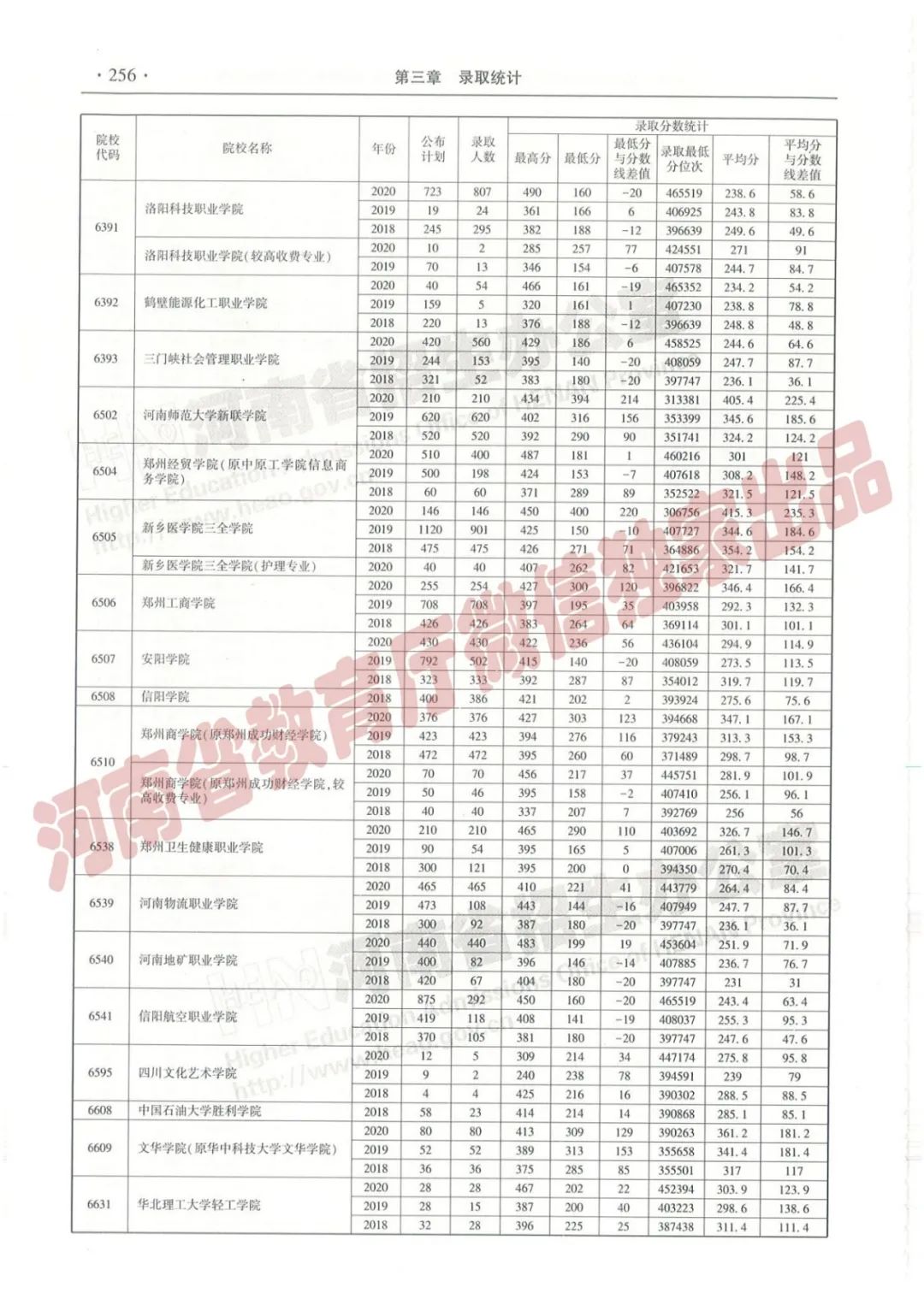 河南高考志愿填报