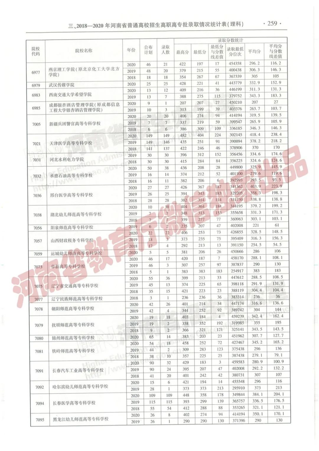 河南高考志愿填报