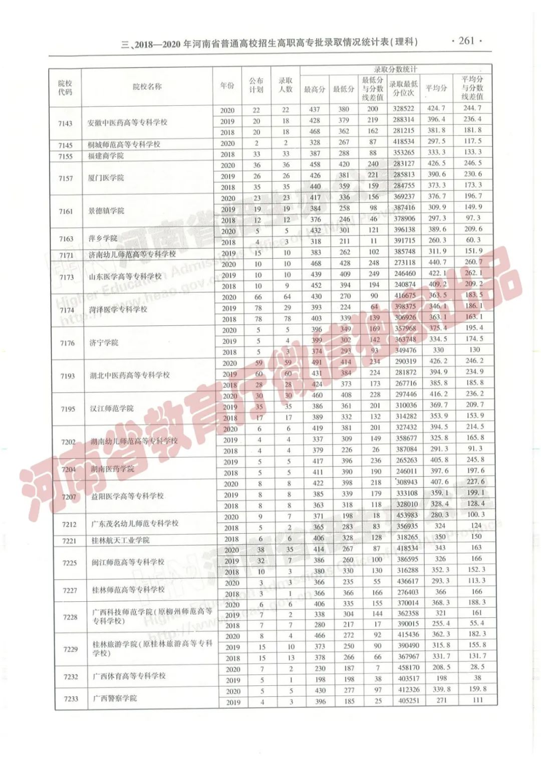 河南高考志愿填报