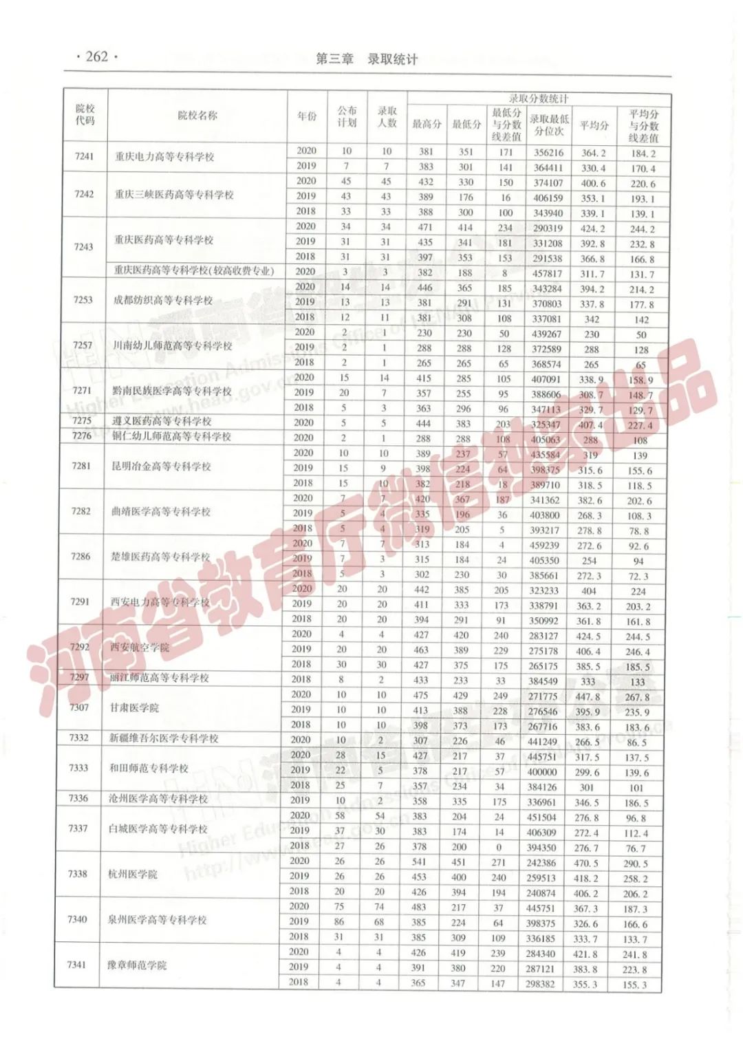 河南高考志愿填报